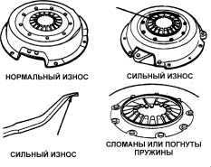 12.3.2 Проверка