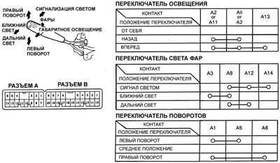 16.7.1 Многофункциональные переключатели рулевой колонки