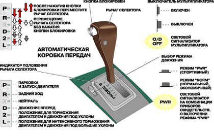 1.13.1 Автоматическая коробка передач