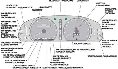 1.2 Комбинация приборов