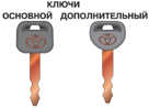 1.3.1 Ключи