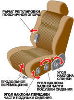 1.6.1 Сиденья