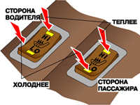 1.6.3 Обогрев сидений