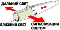 1.8.2 Ближний и дальний свет
