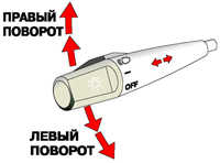 1.8.3 Указатели поворотов