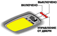 1.8.8 Внутреннее освещение