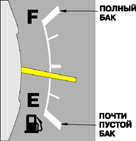 1.9.1 Контрольные приборы