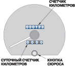 1.9.4 Счетчик пройденного пути и суточный счетчик