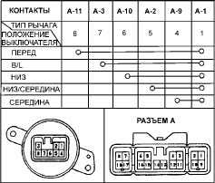 6.15.2 Проверка электрической цепи