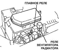 6.6.2 Проверка реле