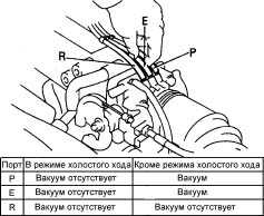7.13.1 Проверка и замена элементов системы впрыска топлива EFI