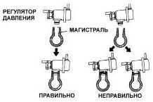 7.13.5 Регулятор давления топлива