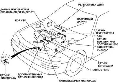 7.4.4.1 Проверка реле топливного насоса