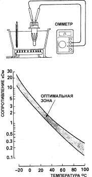 9.5.6 Датчик абсолютного давления (четырехцилиндровые двигатели)