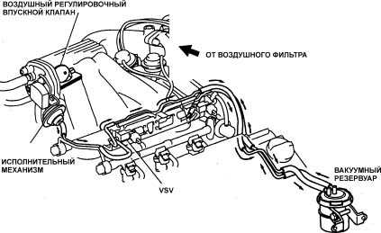 9.6.1 Индукционная система подачи воздуха в двигатель (ACIS)