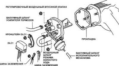 9.6.2 Замена