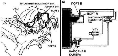 9.8.1 Система повторного сжигания отработанных газов (EGR)