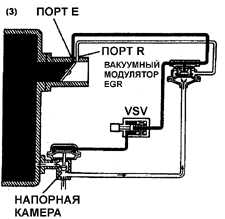  Система повторного сжигания отработанных газов (EGR) Toyota Camry