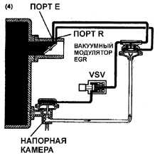  Система повторного сжигания отработанных газов (EGR) Toyota Camry