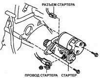  Стартер Toyota Camry