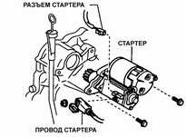  Стартер Toyota Camry