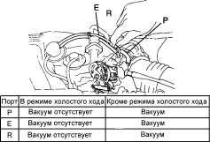  Проверка и замена элементов системы впрыска топлива EFI Toyota Camry