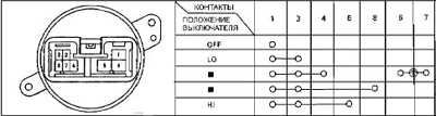  Проверка электрической цепи Toyota Camry