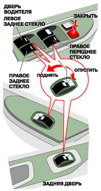  Управление электрическими стеклоподъемниками Toyota Camry