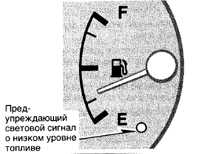 1.1.20.1 Измерительные приборы, счетчики, предупреждающие индикаторы