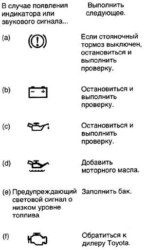 1.1.20.5 Предупреждающие сервисные индикаторы и зуммерные сигналы