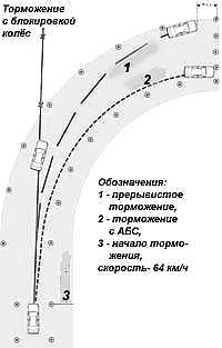  АБС: естественный выбор Toyota Camry