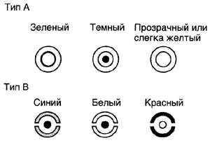  Проверка жидкости аккумуляторной батареи Toyota Camry