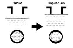  Проверка жидкости аккумуляторной батареи Toyota Camry