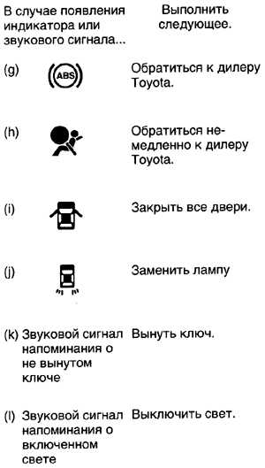  Предупреждающие сервисные индикаторы и зуммерные сигналы Toyota Camry