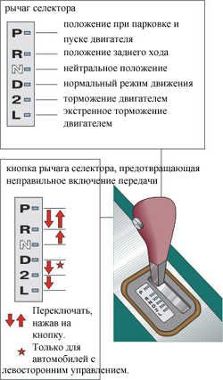  4-ступенчатая автоматическая трансмиссия Toyota Corolla