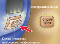  Система блокирования межосевого дифференциала Toyota Corolla