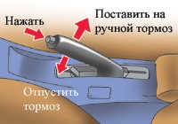  Ручной тормоз Toyota Corolla