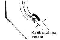 2.6.2 Проверка и регулировка свободного хода педали сцепления
