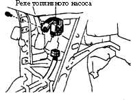 5.2 Порядок выполнения декомпрессии топливной системы