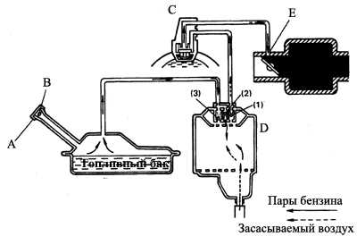 6.6 Система улавливания паров бензина