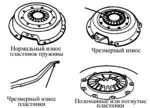 8.2.7 Элементы сцепления