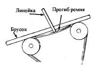 Ремень привода Toyota Corolla