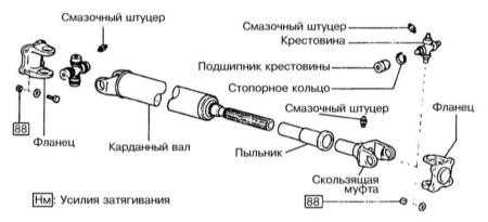 10.4 Снятие и установка карданного вала