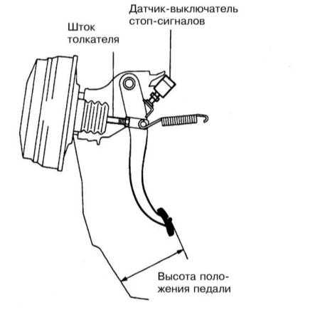 11.13 Регулировка педали ножного тормоза