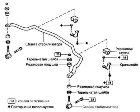 12.3 Снятие и установка переднего стабилизатора поперечной устойчивости