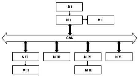 14.6 Цифровая шина данных CAN