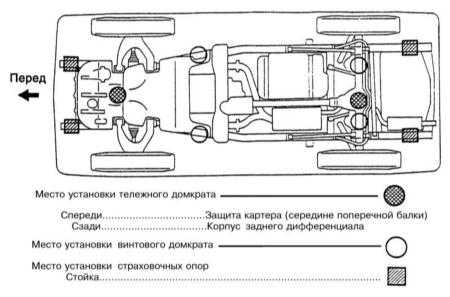 1.5 Поддомкрачивание и буксировка