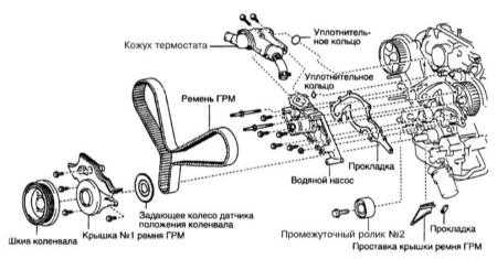 5.7 Снятие и установка водяного насоса