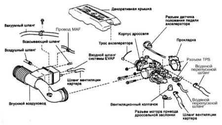 6.13 Проверка состояния и замена компонентов системы впрыска