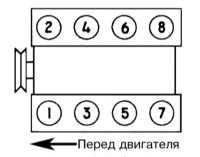  Настройки и текущее обслуживание автомобиля Toyota Land Cruiser